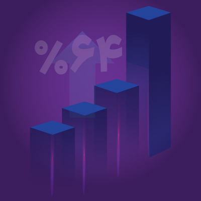 منابع بانک اقتصادنوین