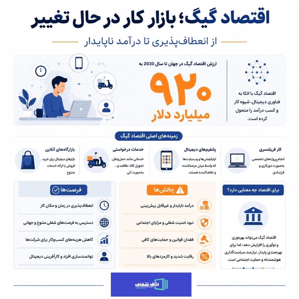 اقتصاد گیگ 