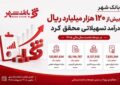 بانک شهر بیش از ۱۲۰ هزار میلیارد ریال درآمد تسهیلاتی محقق کرد