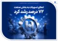 گام موثر بانک صادرات ایران در حمایت از اشتغال| اعطای تسهیلات به بخش صنعت ۷۲ درصد رشد کرد