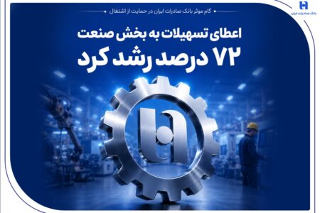 گام موثر بانک صادرات ایران در حمایت از اشتغال| اعطای تسهیلات به بخش صنعت ۷۲ درصد رشد کرد