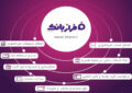 خدمات غیرحضوری بانک ایران زمین؛ از افتتاح حساب تا سفارش کارت هدیه