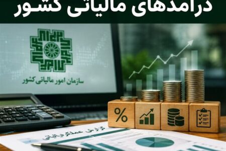 افزایش ۴۶ درصدی درآمدهای مالیاتی در ۴ ماهه ابتدای سال