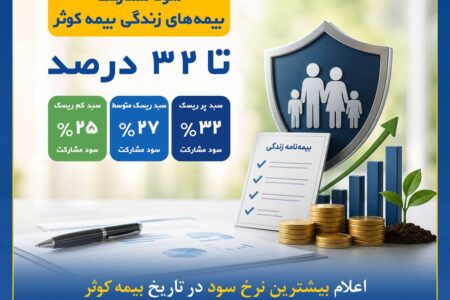 تا ۳۲ درصد سود مشارکت بیمه‌های زندگی در سال ۱۴۰۴