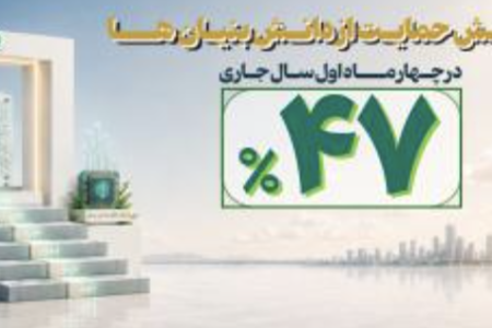 افزایش ۴۷ درصدی حمایت مالی بانک توسعه صادرات ایران از دانش‌بنیان‌ها
