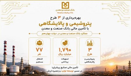 بهره‌برداری از سه طرح پتروشیمی و پالایشگاهی با تأمین مالی بانك صنعت و معدن در دولت چهاردهم