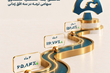 ترمه ایساتیس؛ فراتر از یک بازه!